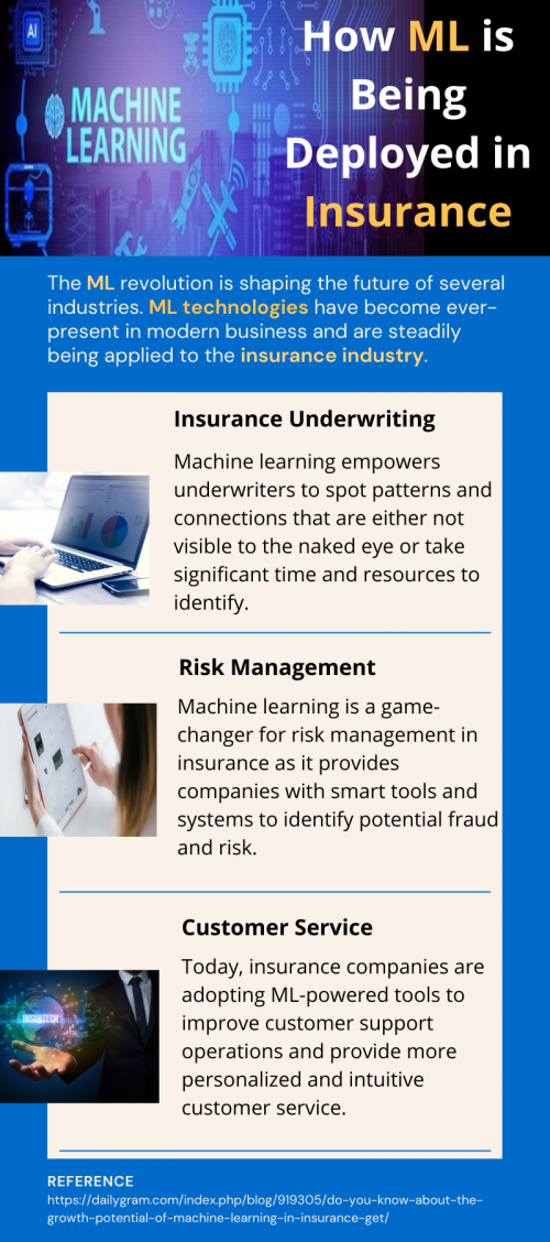 How ML is Being Deployed in Insurance