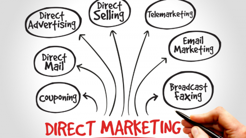 Direct marketing software