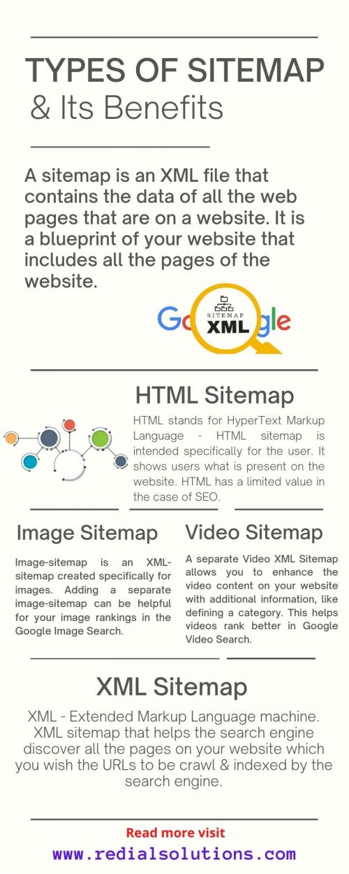 Types of sitemap