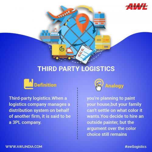 3PL Logistics Companies in India