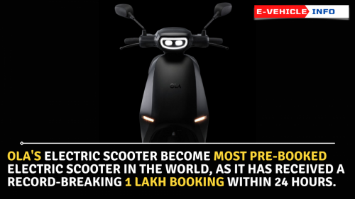 OlA's Electric Scooter Become Most Pre-Booked Electric Scooter in the World, as it has received a record-breaking 1 Lakh booking within 24 Hours.