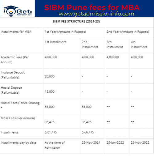 SIBM Pune Fees Details for MBA