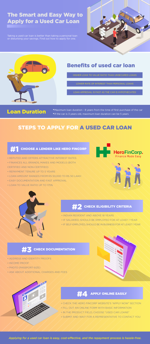 The Smart and Easy Way to Apply for a Used Car Loan