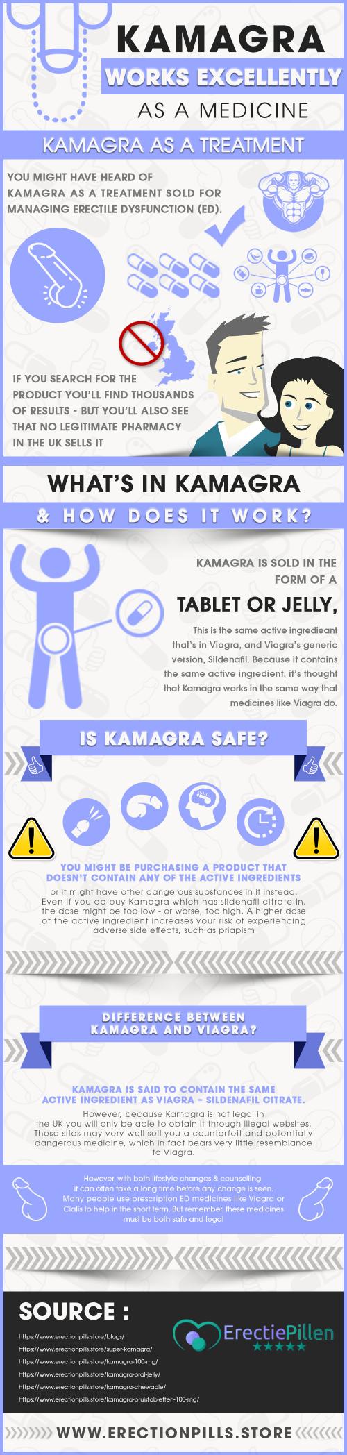Kamagra Infographic