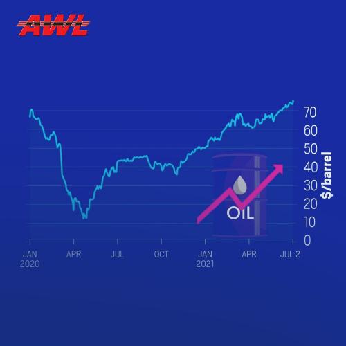 Reasons Behind Conflicting Oil Prices Amidst the Pandemic