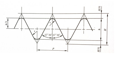 Customer's Choices Thread Gage Manufacturers