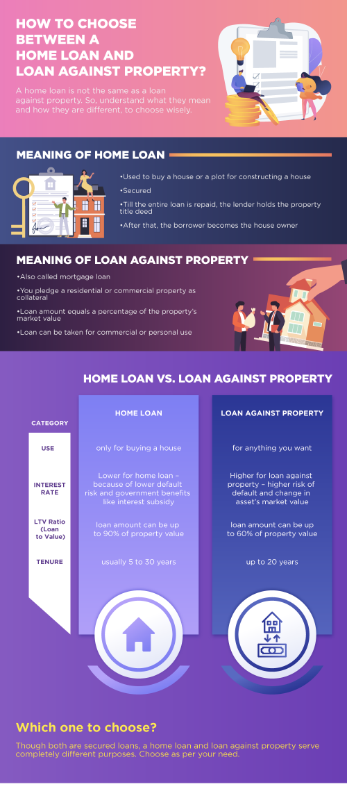 How to choose between a home loan and loan against property