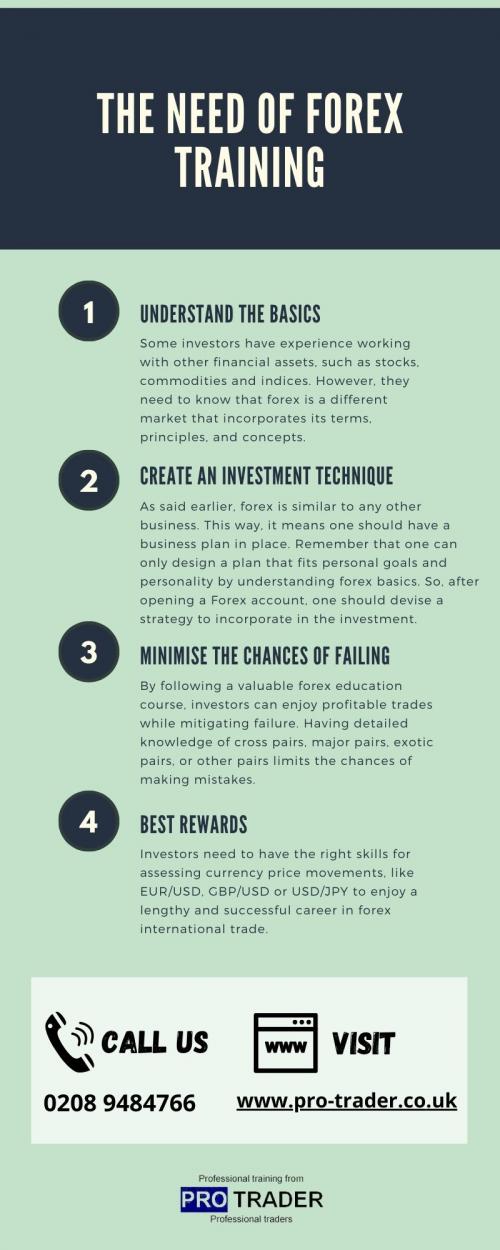 The Need Of Forex Training