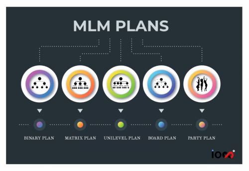 MLM PLANS