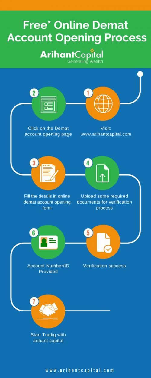 Open Free Demat Account Online