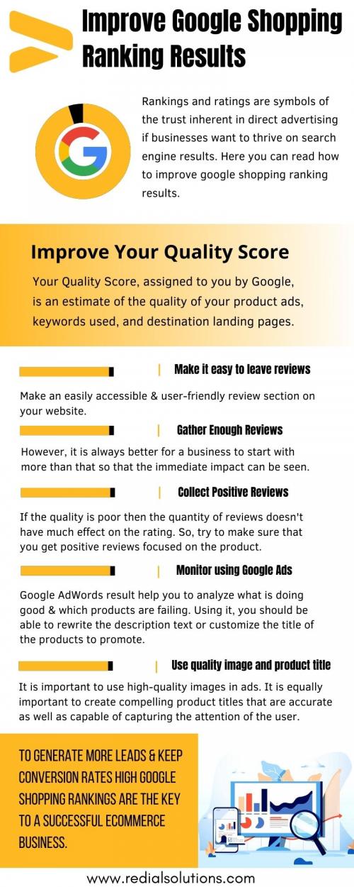 Improve Google Shopping Ranking Results