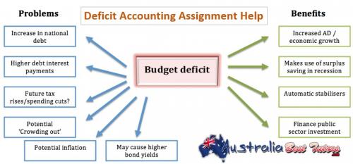 Deficit Accounting Assignment Help