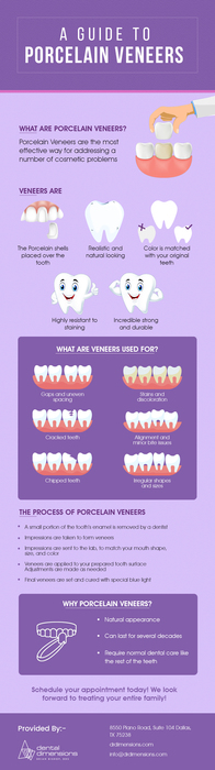 Improve Your Smile With Porcelain Veneers From Dental Dimensions in Dallas, TX