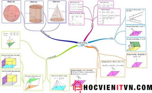 phan mem Imindmap 10