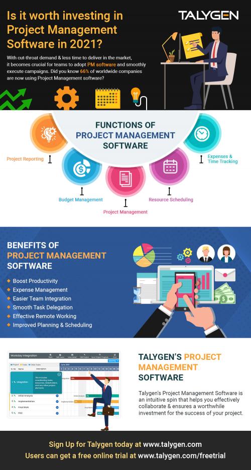 Functions of Project management Software