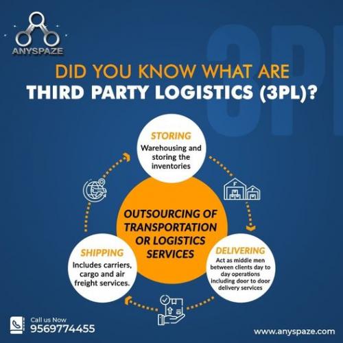 third-party logistics is the phenomenon