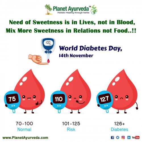 World Diabetes Day - 14th November 2021