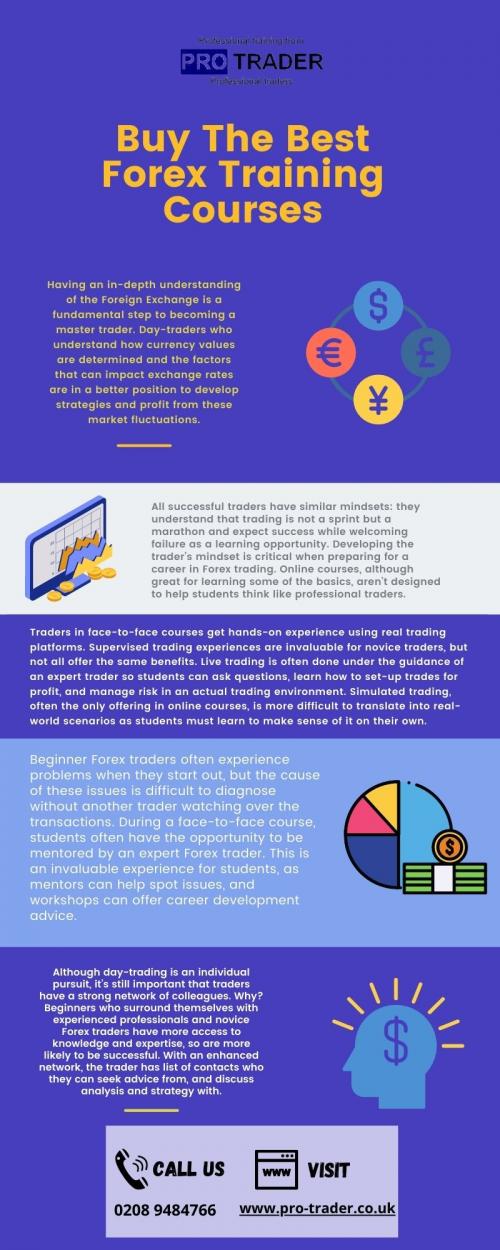 Buy The Best Forex Training Courses