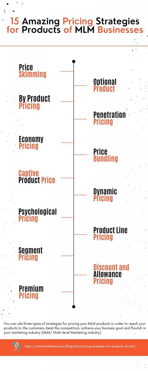 15 Amazing Pricing Strategies for Products of MLM Businesses