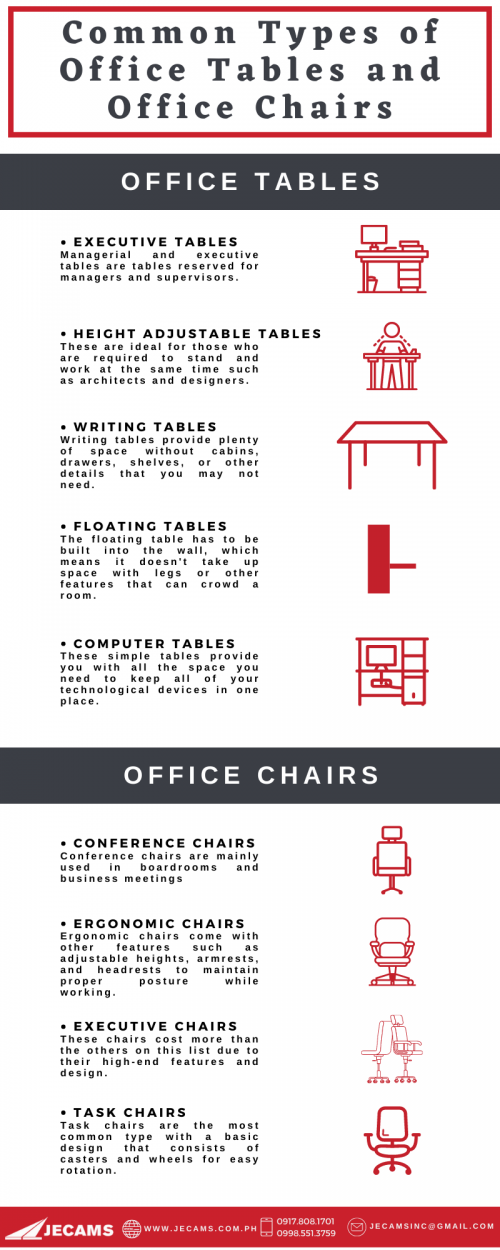 Common Types of Office Tables and Office Chairs