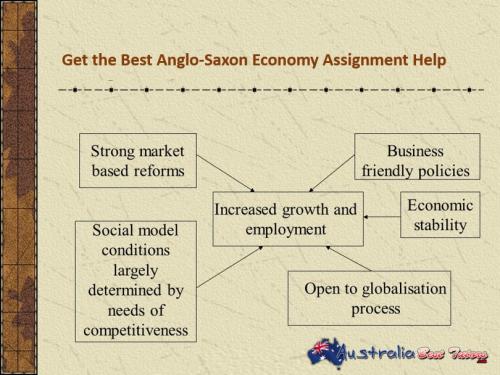 Get the Best Anglo-Saxon Economy Assignment Help