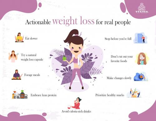 Actionable weight loss for real people Infographics