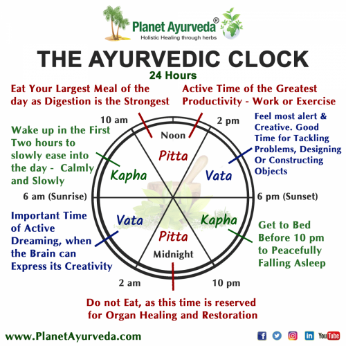 The Ayurvedic Clock - Planet Ayurveda