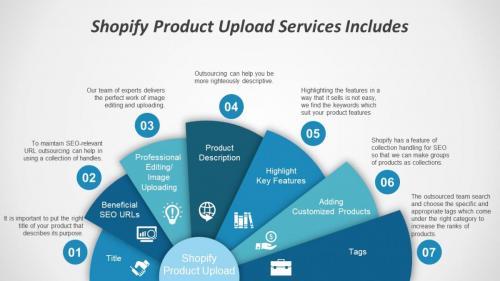 Shopify product upload services includes