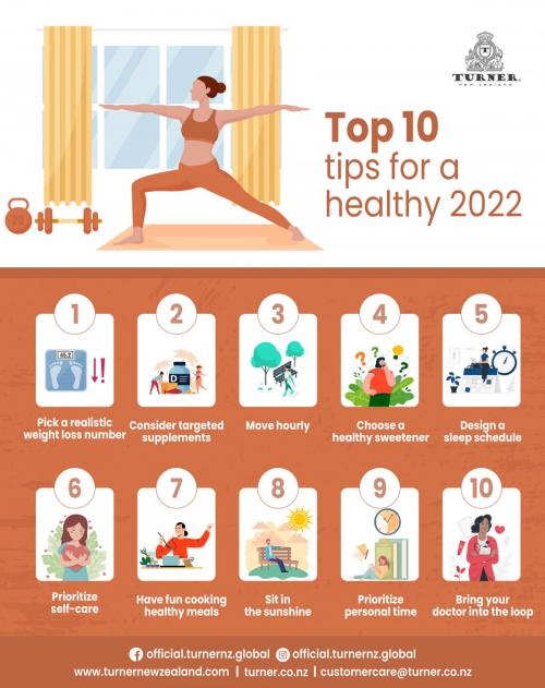 Top 10 tips for a healthy 2022 Infographics (1)