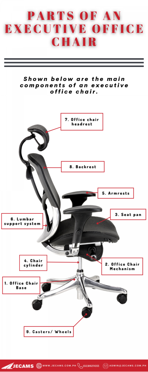 Parts of an Executive Office Chair