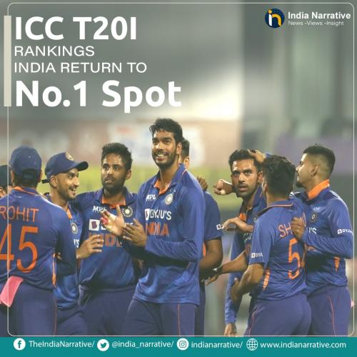 ICC T20I Rankings