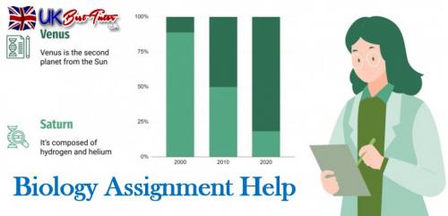 Biology Assignment Help
