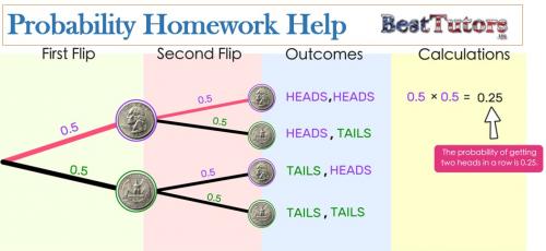 Probability Homework Help
