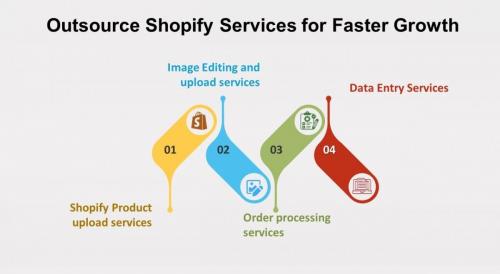 Outsurce Shopify Services For Faster Growth