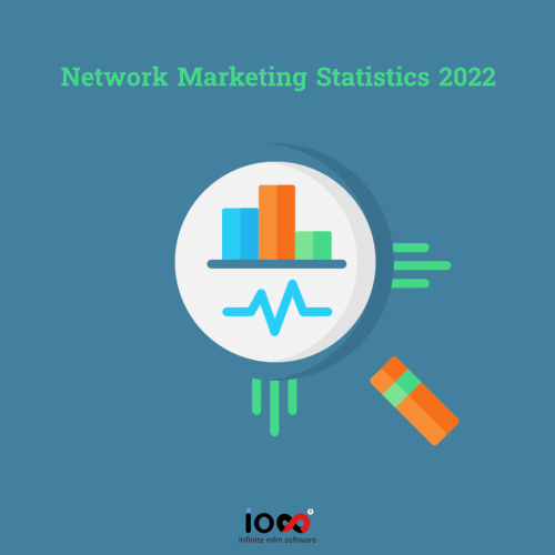 Network Marketing Statistics 2022