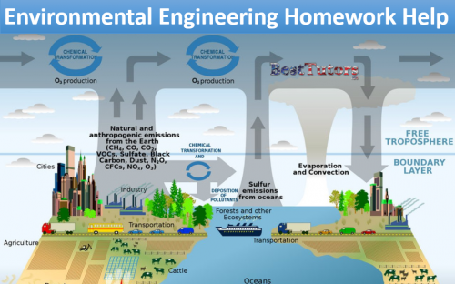 Environmental Engineering Homework Help