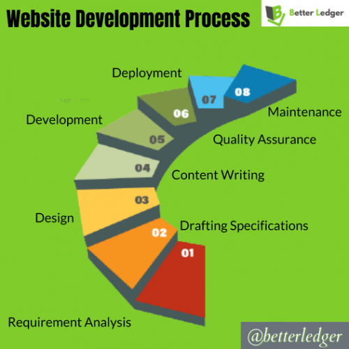 Web Development