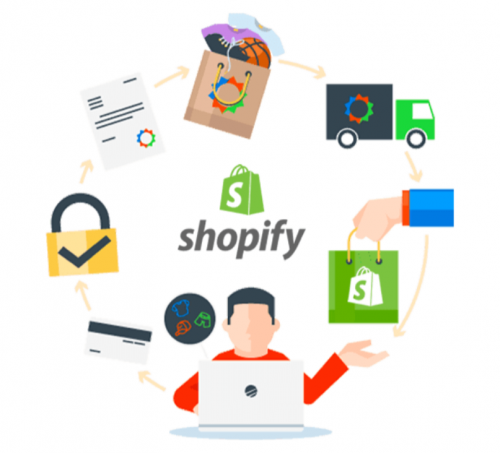 ShopifyBusiness