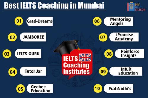 best-ielts-coaching-in-mumbai-768x512