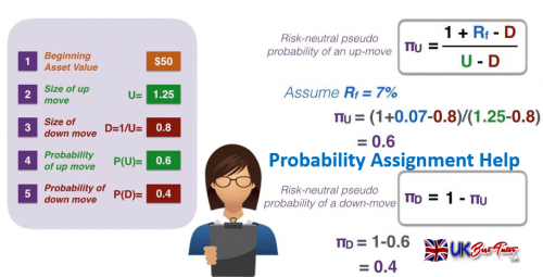 Probability Assignment Help