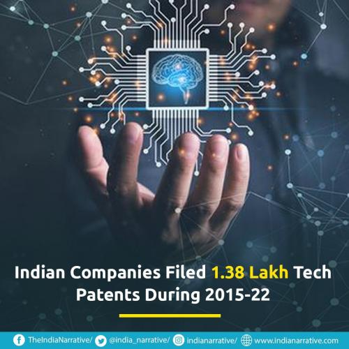 Indian Compaines Filed 1.38 Lakh Tech Patents During 2015-22