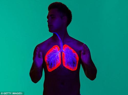 GCC Idiopathic Pulmonary Fibrosis Treatment Market3
