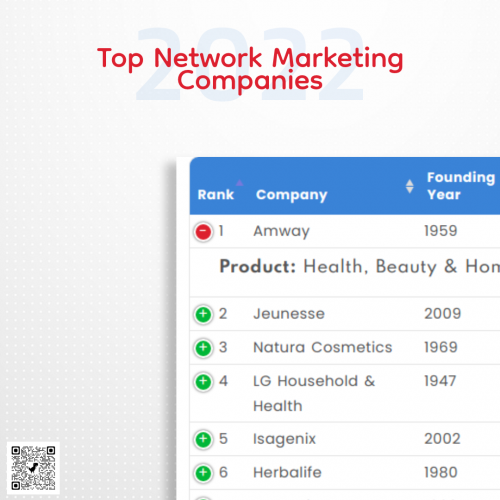 Top 100 MLM Companies