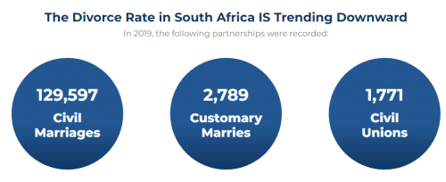 Divorce Rate South Africa