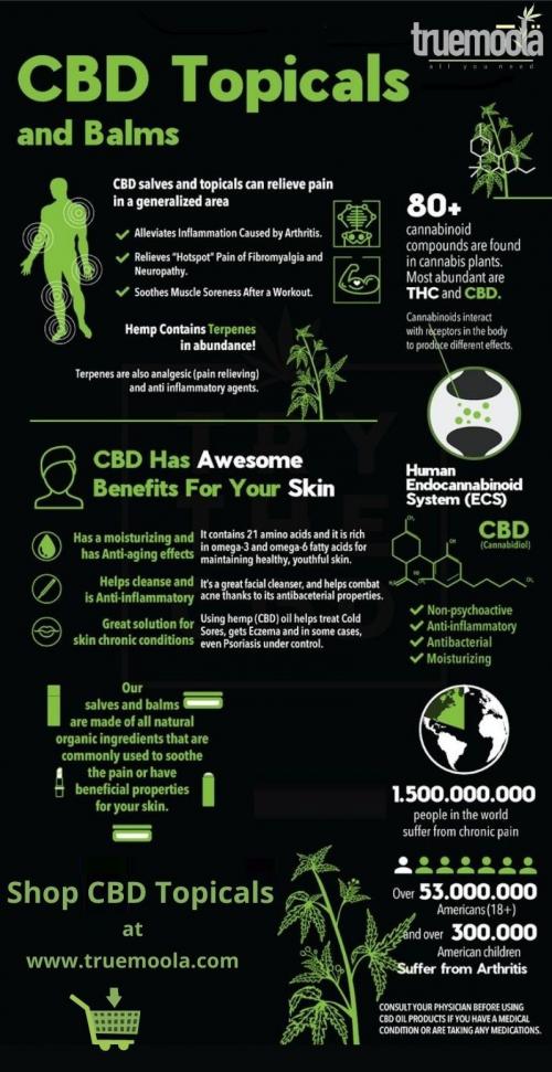 Best CBD Topicals in USA