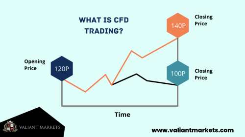 what is cfd trading valiant markets - Valiant Markets