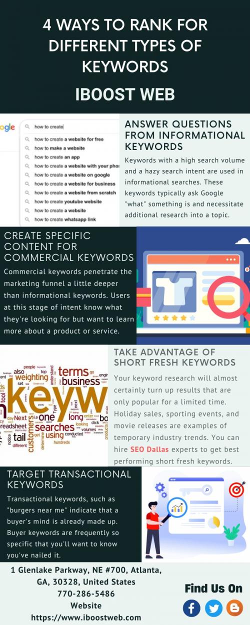 4 Ways To Rank For Different Types Of Keywords