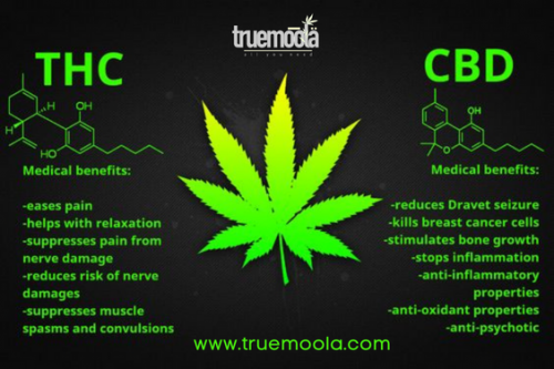 buy THC Pills in usa