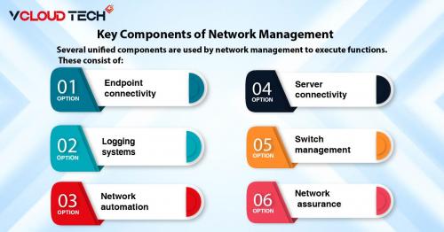 Key Components of Network Management