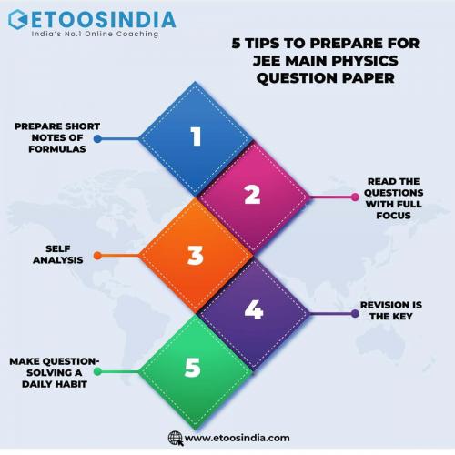 5 Tips to prepare for JEE Main Physics Question Paper